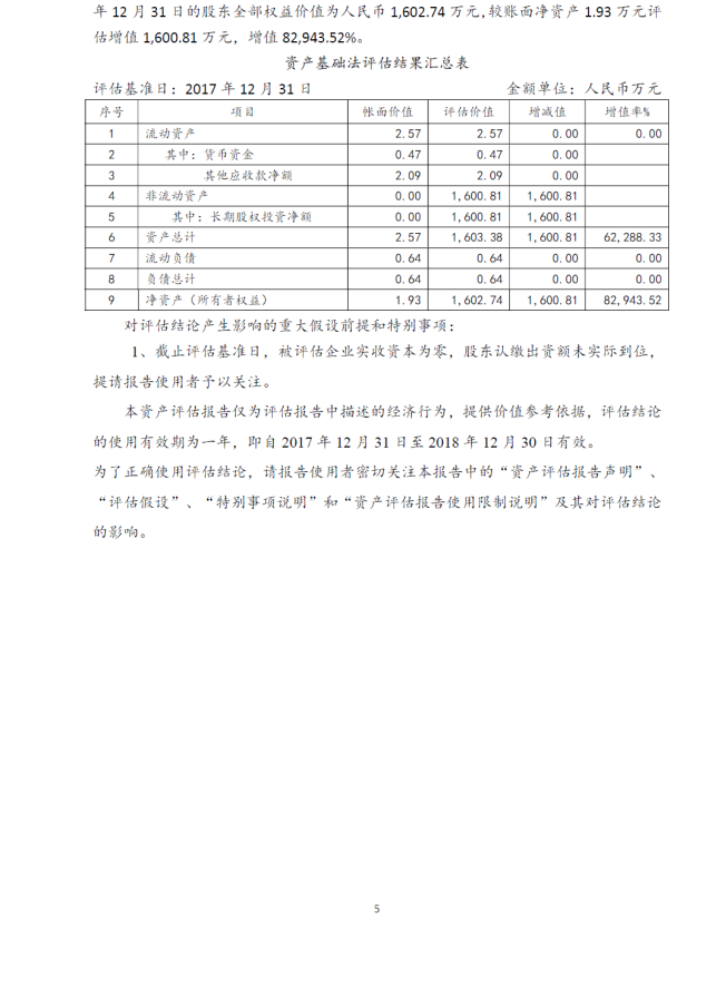 首开股份