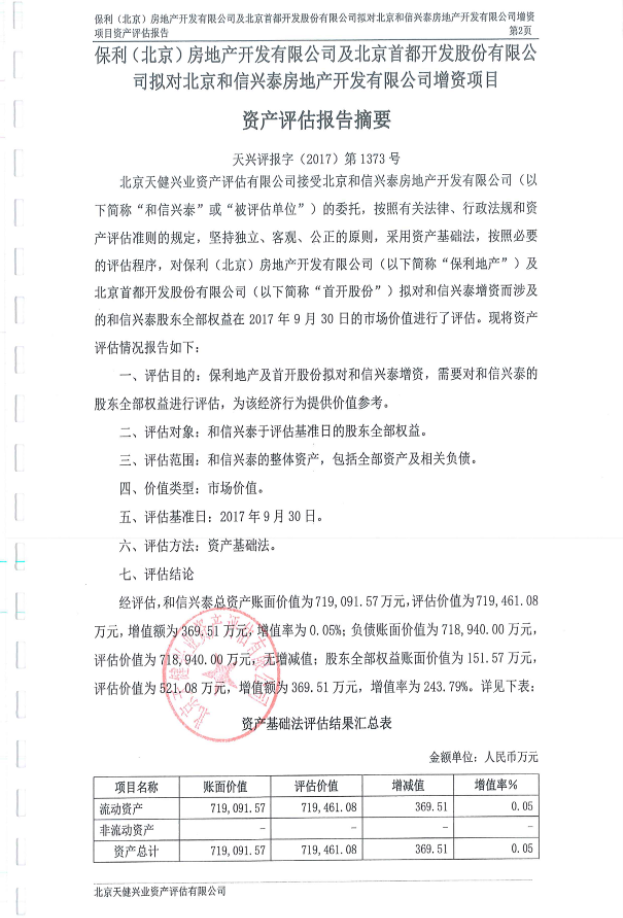 首开股份 首开股份