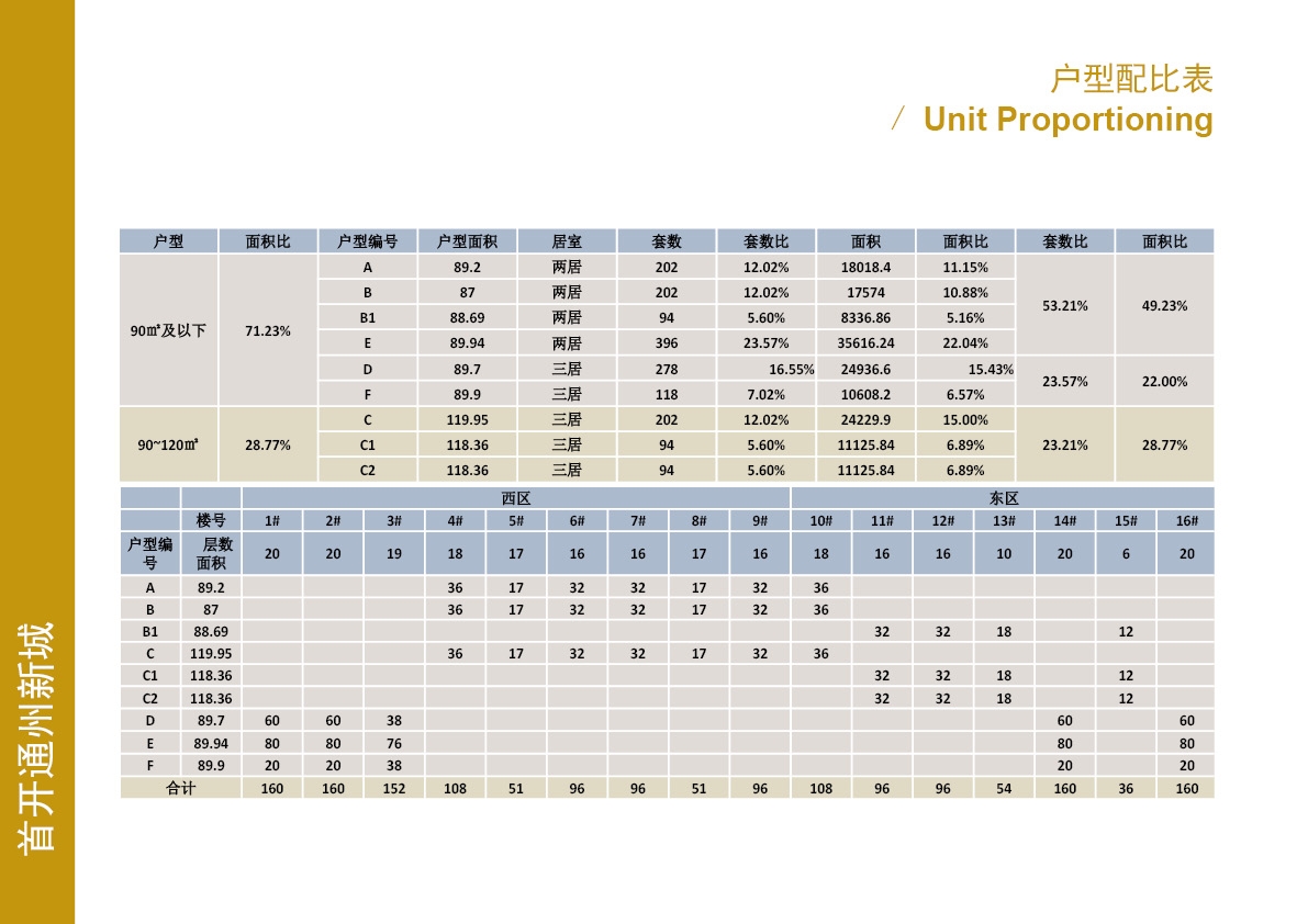 首开股份 首开股份