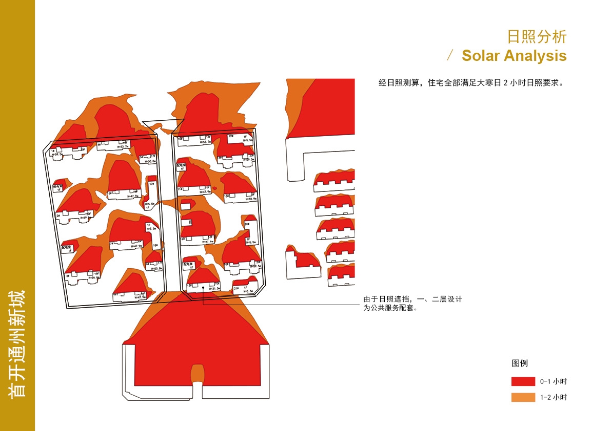 首开股份 首开股份
