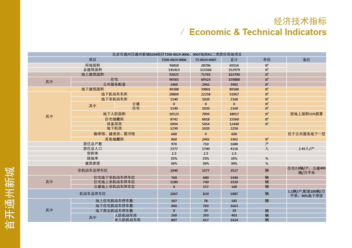 首开股份 首开股份