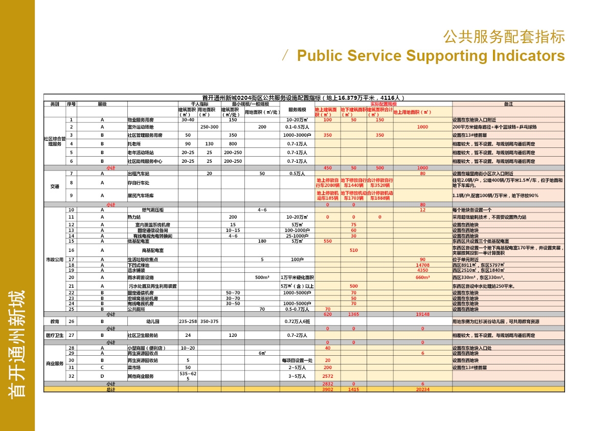 首开股份 首开股份