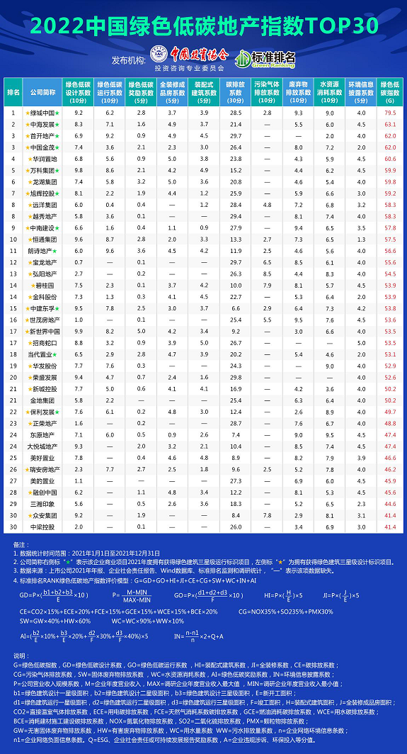 首开股份